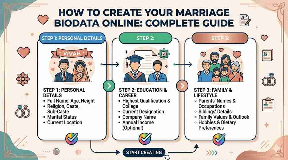 How to Create Your Marriage Biodata Online