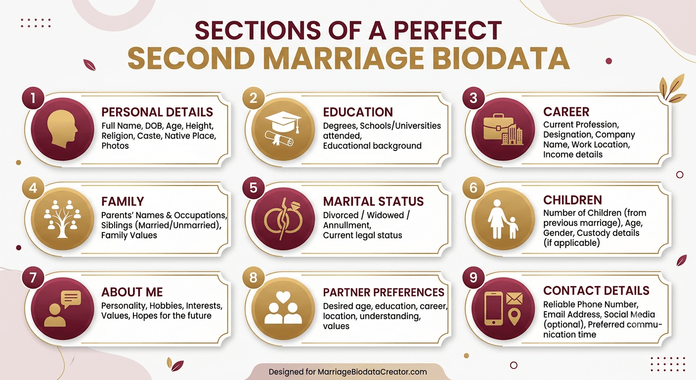 Essential sections included in a second marriage biodata format.
